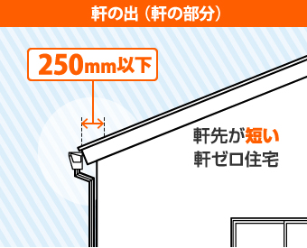 軒の出（軒の部分）の詳細