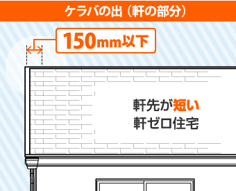 ケラバの出（軒の部分）の詳細