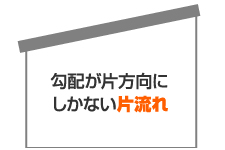 勾配が片方向にしかない片流れ