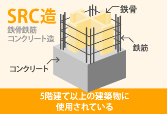 SRC造は5階建て以上の建築物に使用されている