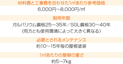 ”ガルバリウム鋼板屋根材・SGL鋼板屋根材の詳細”