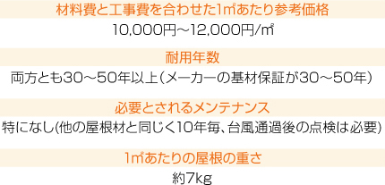 ”自然石粒仕上げの屋根材の詳細”