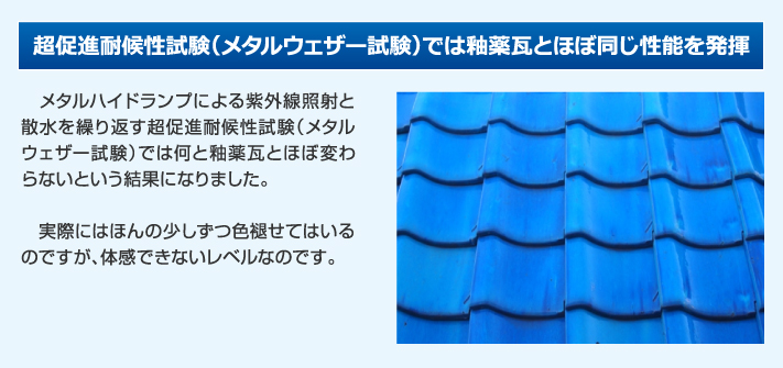 超促進耐候性試験（メタルウェザー試験）では釉薬瓦とほぼ同じ性能を発揮