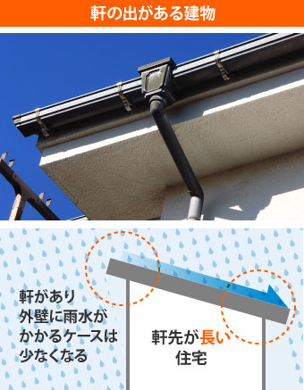 軒の出がある建物は外壁に雨水がかかるケースが少ない