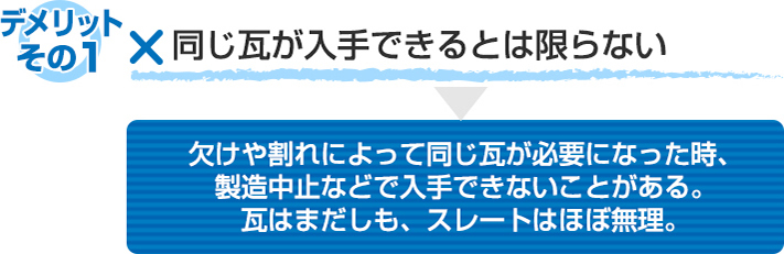 デメリット１:瓦に損傷があり交換が必要な場合、同じ瓦が入手できるとは限らない(スレートはほぼ無理)