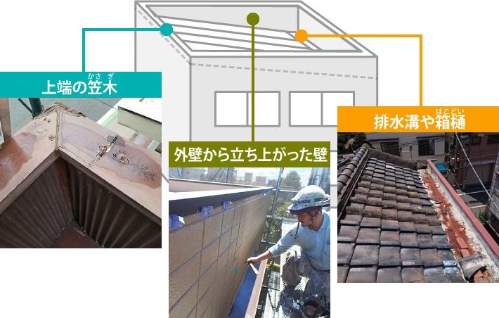 パラペットのメンテンナンス必要部分