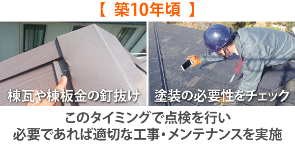 【築10年頃】このタイミングで点検を行い必要であれば適切な工事・メンテナンスを実施