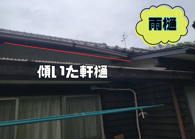 傾いて下がってしまった軒樋の様子。赤いラインが下がり具合を示している。