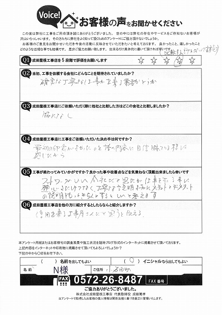多治見市小名田町小滝にて屋根葺き替え工事・外壁塗装工事・雨樋交換工事・軒天ケイカル増し工事を依頼されたお客様によるアンケート。 「確実な工事」「信頼できる対応」「フットワークの良さ」「丁寧な説明」が高く評価され、総合評価は5段階中4。