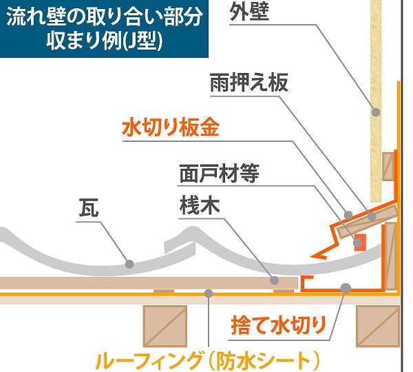 捨て水切り　参考図