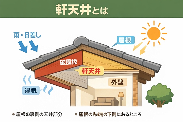 可児市愛岐ヶ丘の一軒家でケイカル板を使用した軒天井増し貼り工事 経年劣化で剥がれた化粧板を補修