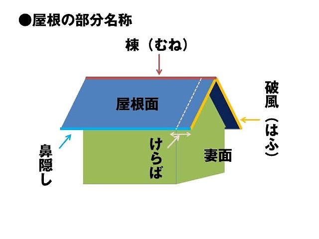 瀬戸市にてスーパーガルテクトの下屋の棟の施工解説！下屋も完成して統一感ある美しい仕上がりに！