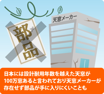 日本には設計耐用年数を越えた天窓が100万窓あると言われており天窓メーカーが存在せず部品が手に入りにくいことも