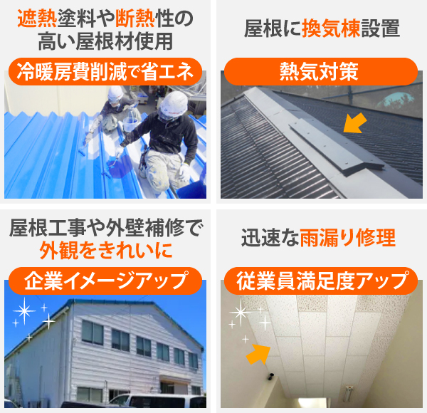 遮熱塗料や断熱性の高い屋根材使用し冷暖房費削減で省エネ、屋根に換気棟設置で熱気対策、屋根工事や外壁補修で外観をきれいにして企業イメージアップ、迅速な雨漏り修理で従業員満足度アップ