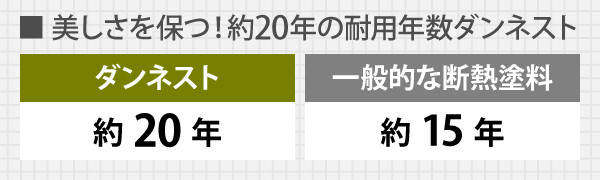 美しさを保つ！約20年の耐用年数ダンネスト