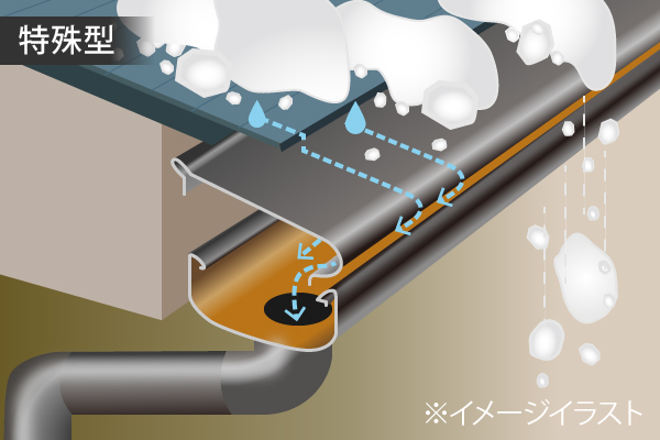 特殊型の雨樋