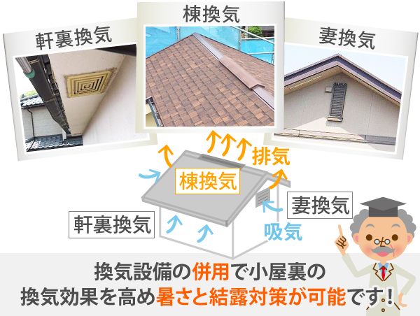 換気設備の併用で小屋裏の換気効果を高め暑さと結露対策が可能です！