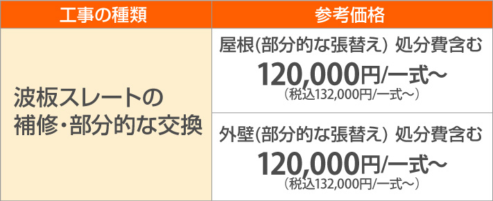 屋根、外壁の波板スレートの補修・部分的な交換参考価格